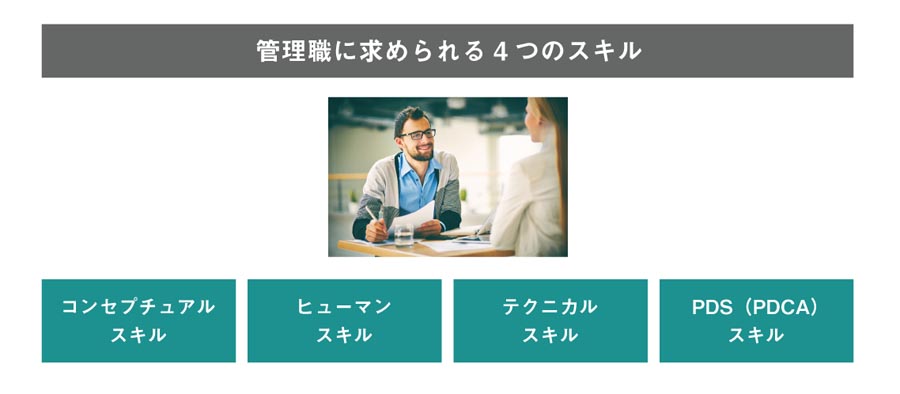 管理職に求められる4つのスキル