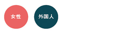 ダイバーシティ推進の目的