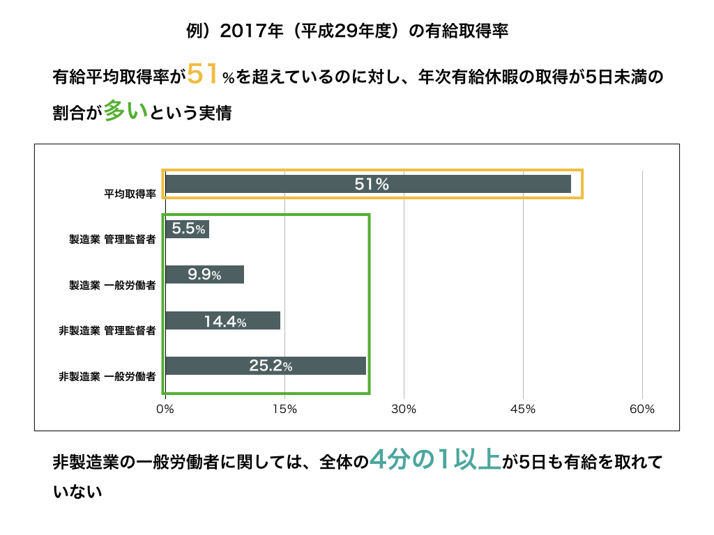 有給休暇義務化の資料
