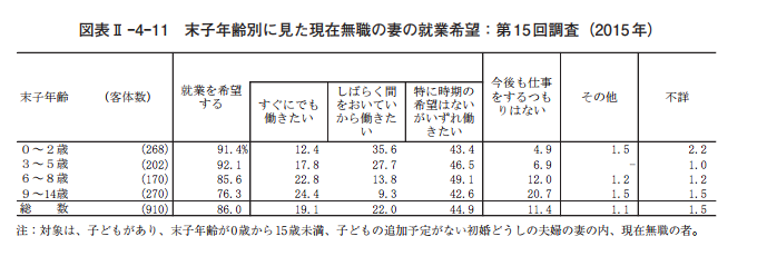 働き続ける女性