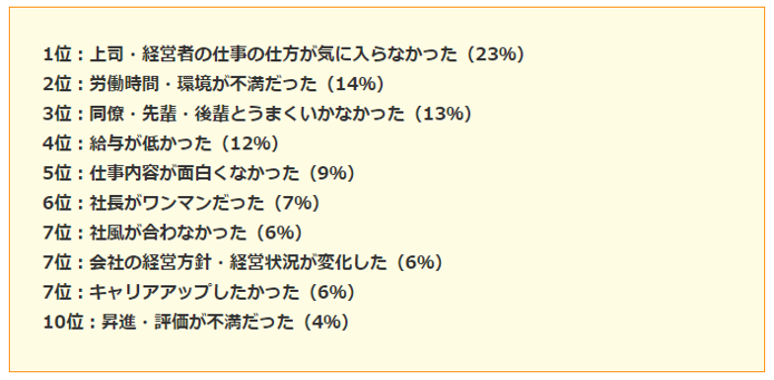 リクナビNEXTの離職理由調査結果