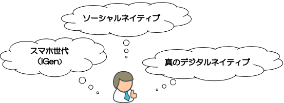 Z世代の別名3つのイメージ