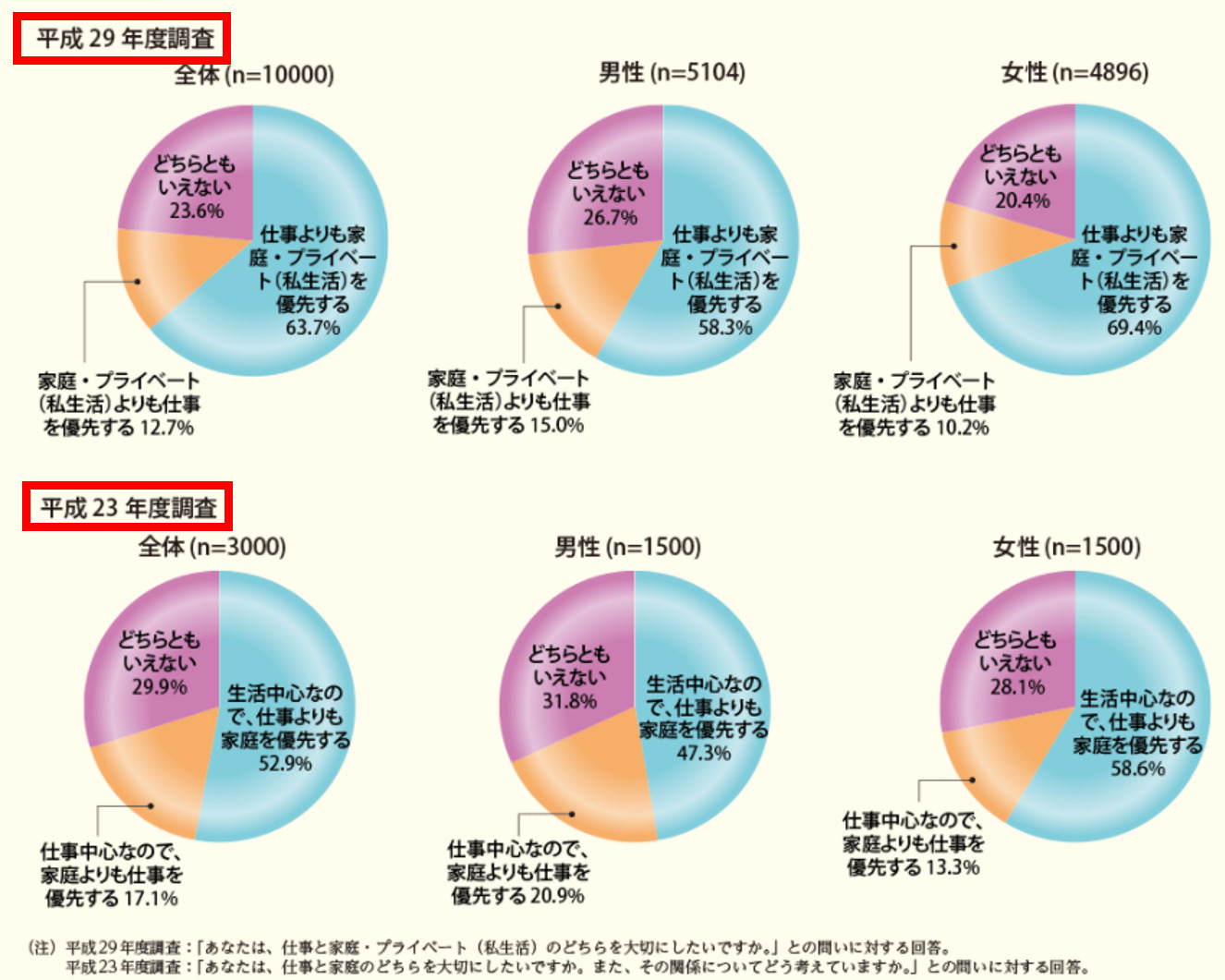 内閣府 平成30年 子供・若者白書 「特集 就労等に関する若者の意識」