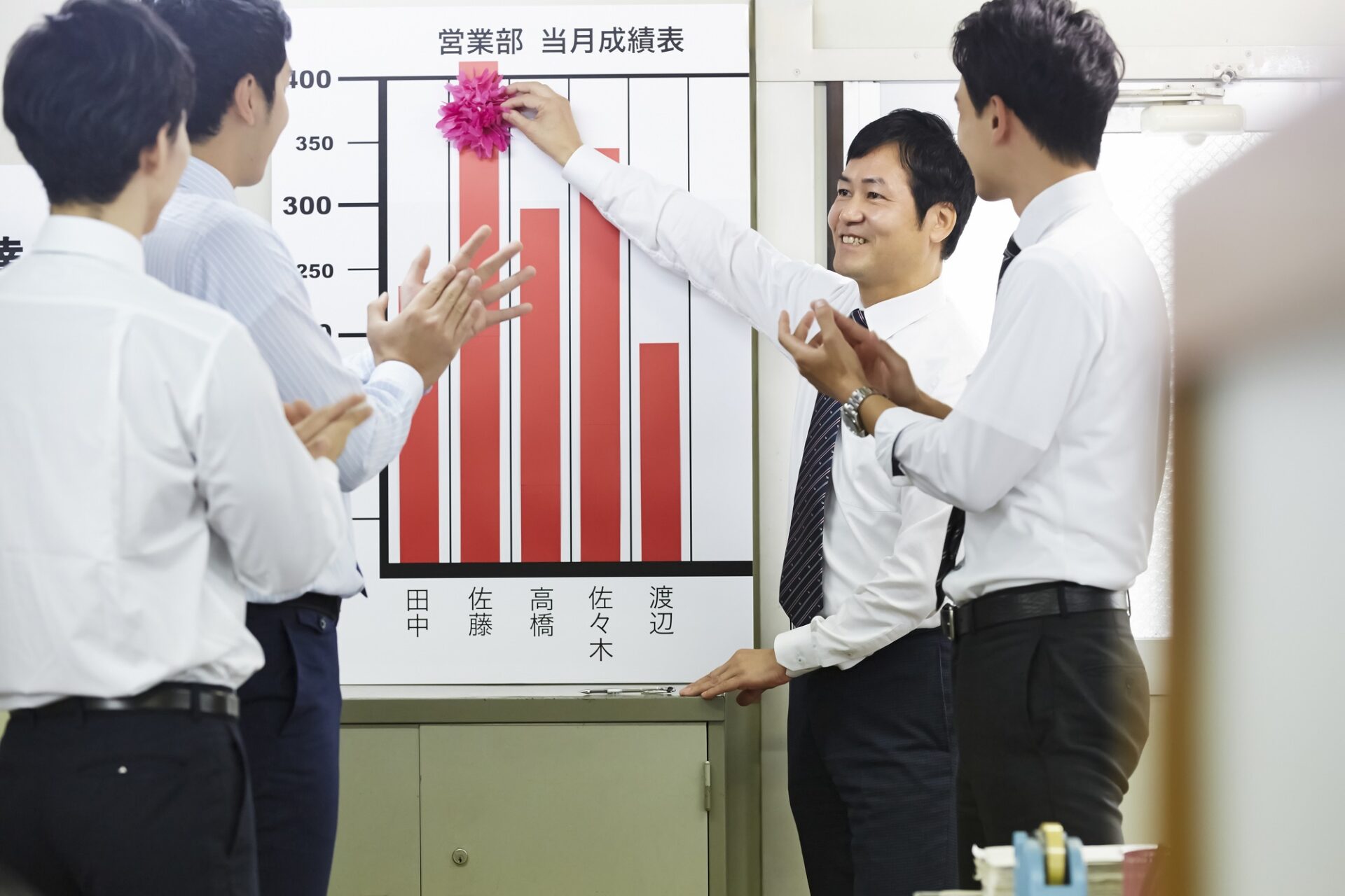 業績で評価される営業社員