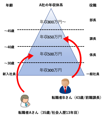 メンバーシップ型の内側の論理