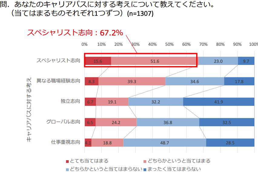 経済産業省　平成29年11月 働き手向けアンケート調査結果
