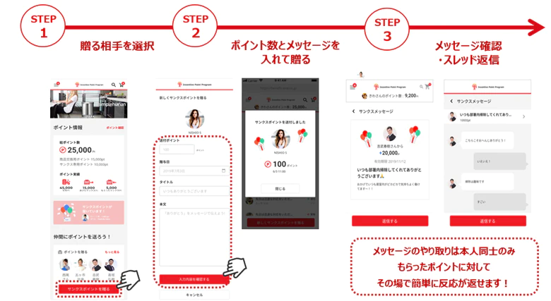 インセンティブ・ポイント　サンクスポイント機能